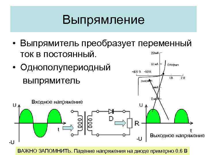 Выпрямление • Выпрямитель преобразует переменный ток в постоянный. • Однополупериодный выпрямитель Входное напряжение t
