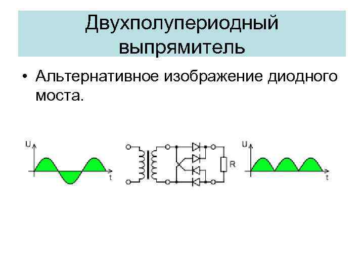 Двухполупериодный выпрямитель • Альтернативное изображение диодного моста. 