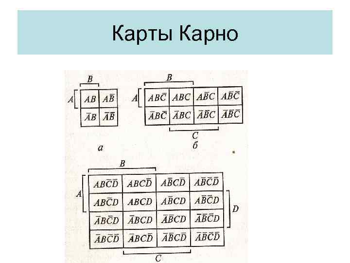 Карты Карно 