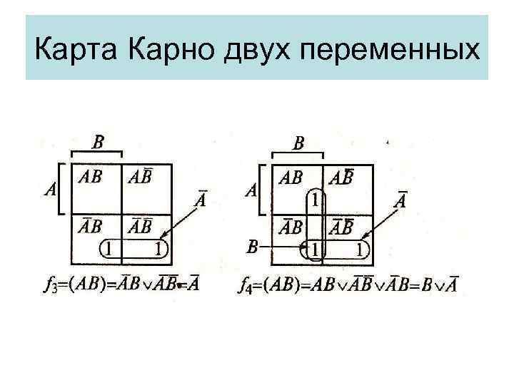 Карта Карно двух переменных 
