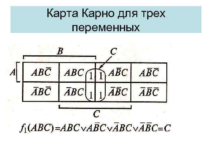 Карта Карно для трех переменных 
