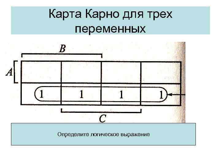 Карта Карно для трех переменных Определите логическое выражение 