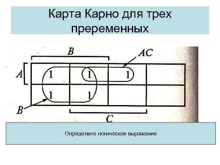 Карта Карно для трех преременных Определите логическое выражение В 