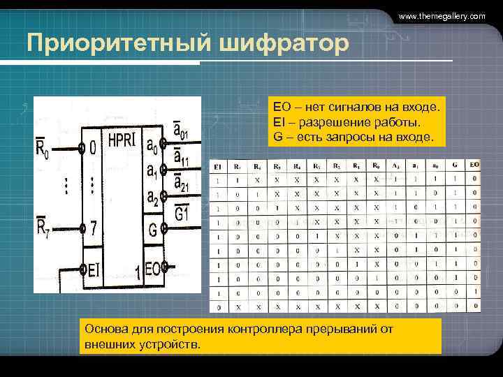  www. themegallery. com Приоритетный шифратор EO – нет сигналов на входе. EI –