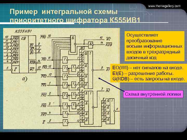  www. themegallery. com Пример интегральной схемы приоритетного шифратора К 555 ИВ 1 Осуществляет