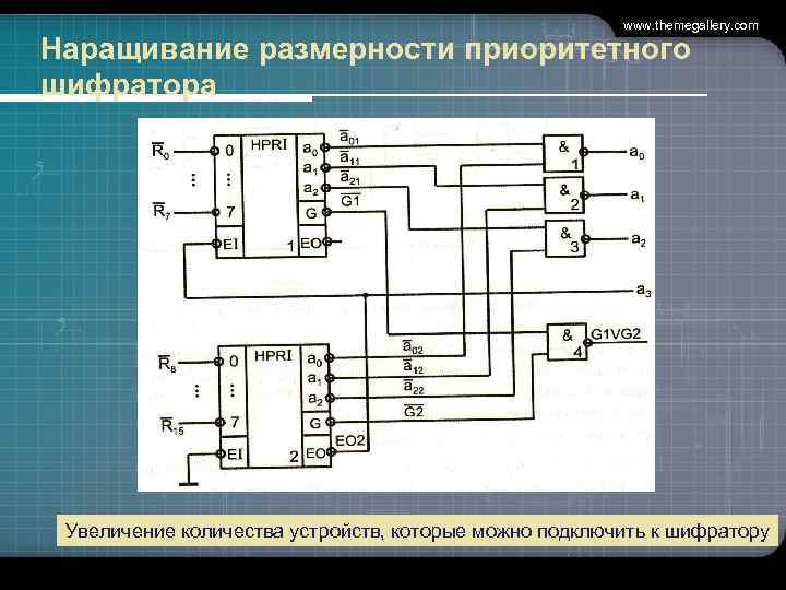  www. themegallery. com Наращивание размерности приоритетного шифратора Увеличение количества устройств, которые можно подключить