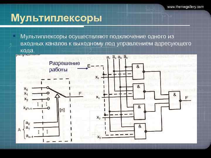  www. themegallery. com Мультиплексоры § Мультиплексоры осуществляют подключение одного из входных каналов к