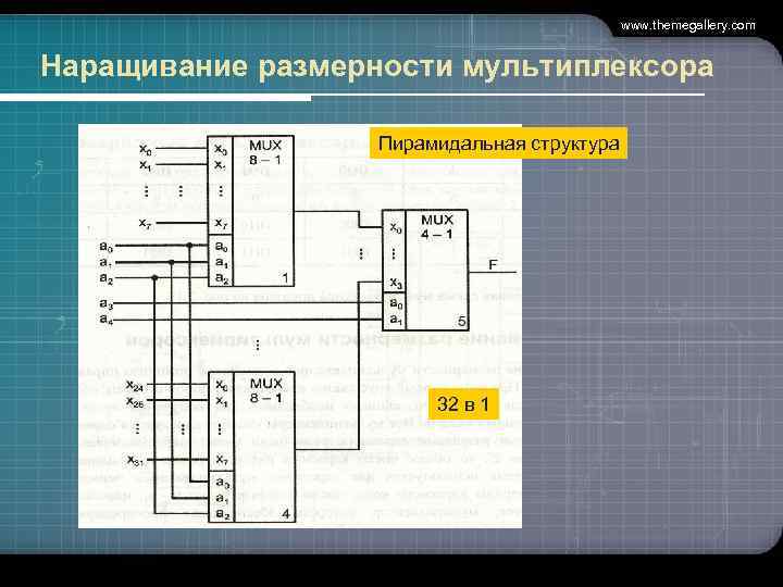  www. themegallery. com Наращивание размерности мультиплексора Пирамидальная структура 32 в 1 
