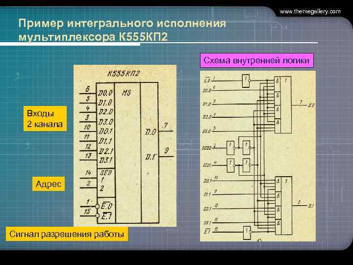  www. themegallery. com Пример интегрального исполнения мультиплексора К 555 КП 2 Схема внутренней