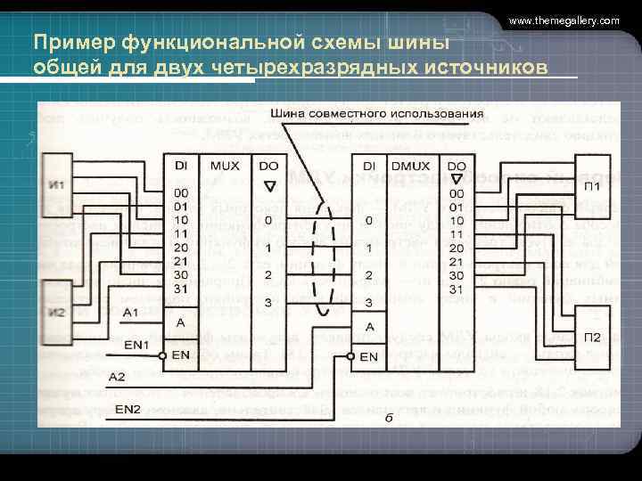  www. themegallery. com Пример функциональной схемы шины общей для двух четырехразрядных источников 