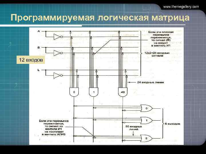  www. themegallery. com Программируемая логическая матрица 12 входов 