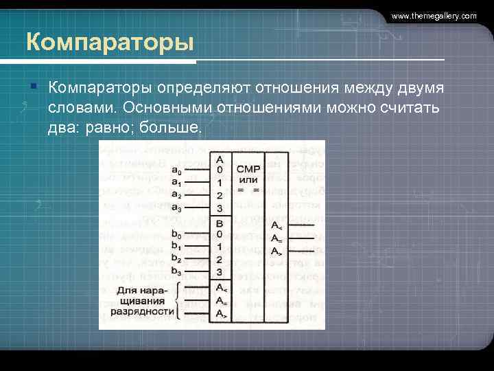  www. themegallery. com Компараторы § Компараторы определяют отношения между двумя словами. Основными отношениями