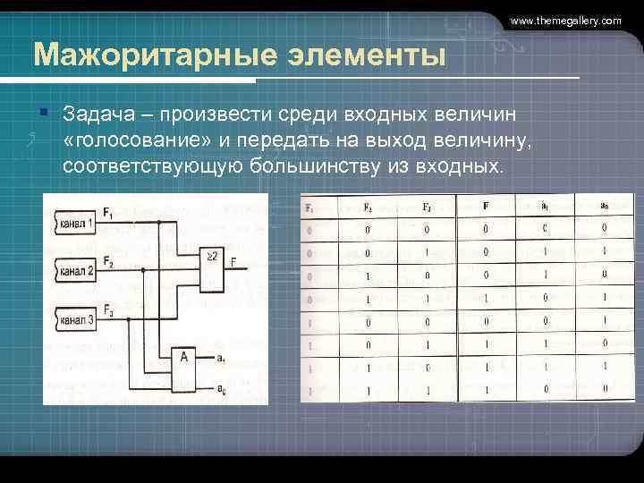  www. themegallery. com Мажоритарные элементы § Задача – произвести среди входных величин «голосование»