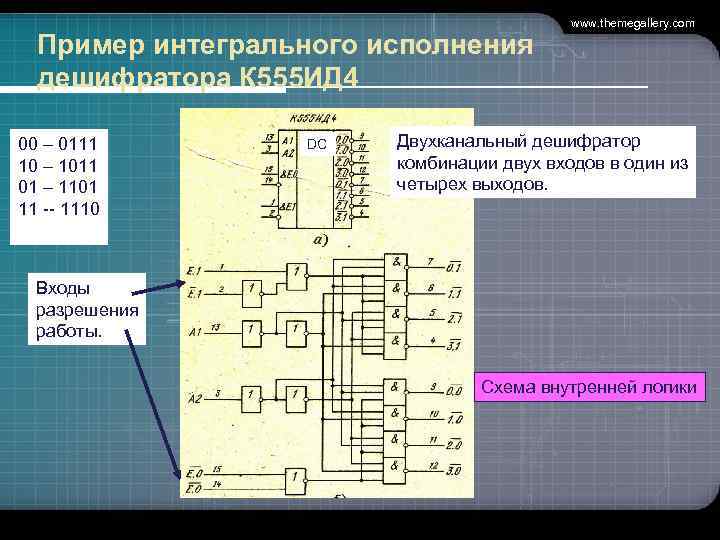  www. themegallery. com Пример интегрального исполнения дешифратора К 555 ИД 4 00 –