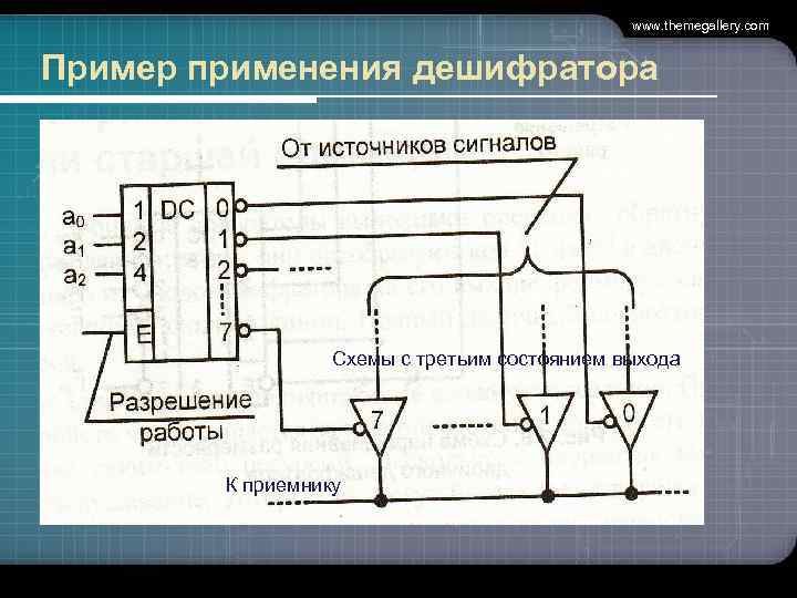  www. themegallery. com Пример применения дешифратора Схемы с третьим состоянием выхода К приемнику