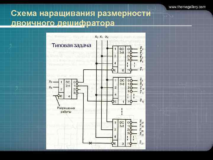  www. themegallery. com Схема наращивания размерности двоичного дешифратора Типовая задача 