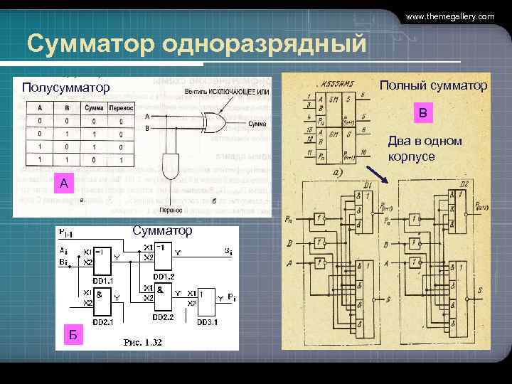 www. themegallery. com Сумматор одноразрядный Полный сумматор Полусумматор В Два в одном корпусе А