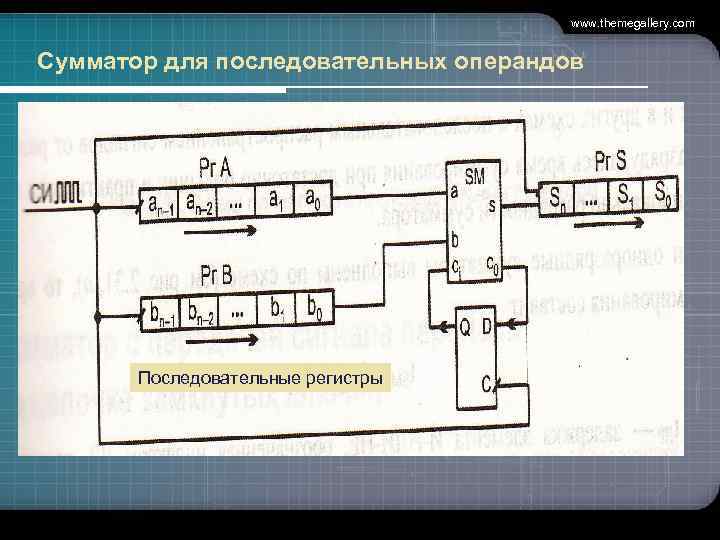 www. themegallery. com Сумматор для последовательных операндов Последовательные регистры 