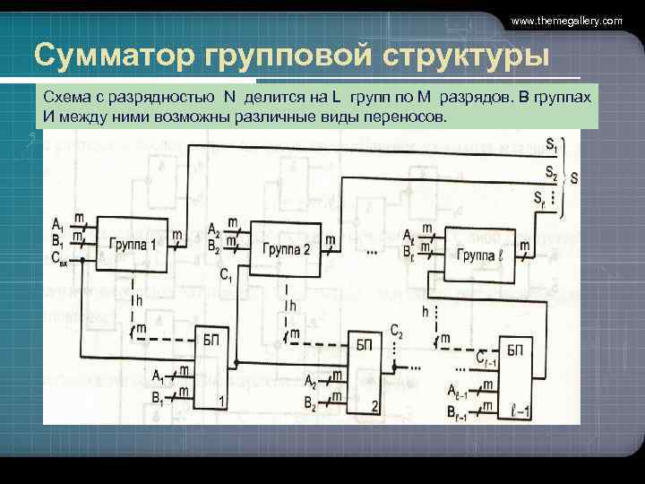www. themegallery. com Сумматор групповой структуры Схема с разрядностью N делится на L групп