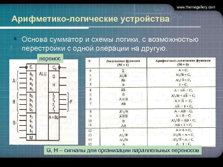 www. themegallery. com Арифметико-логические устройства § Основа сумматор и схемы логики, с возможностью перестройки
