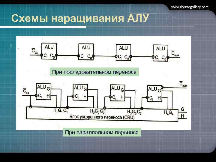 www. themegallery. com Схемы наращивания АЛУ При последовательном переносе При параллельном переносе 