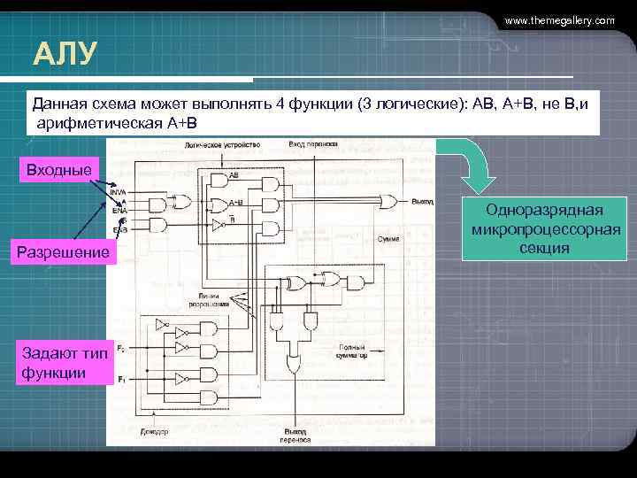 www. themegallery. com АЛУ Данная схема может выполнять 4 функции (3 логические): АВ, А+В,