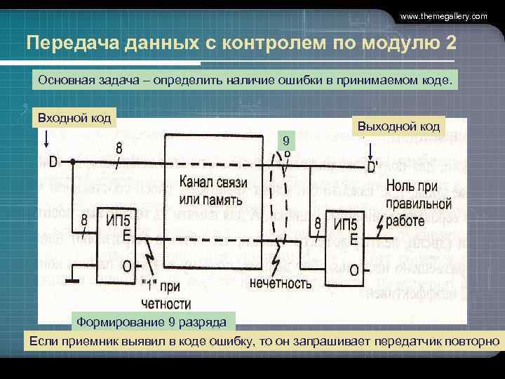 www. themegallery. com Передача данных с контролем по модулю 2 Основная задача – определить