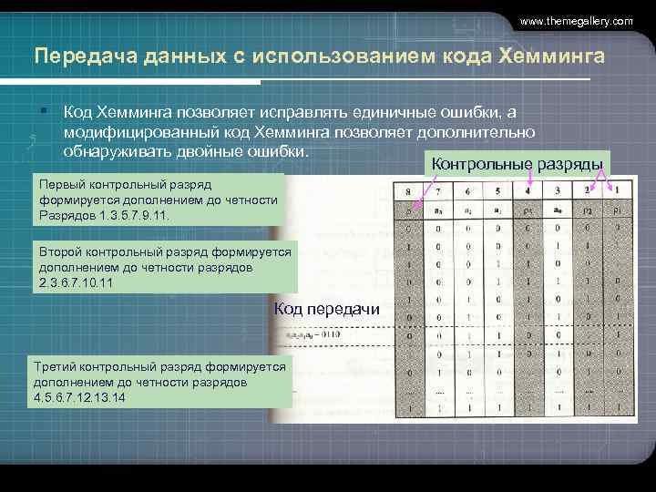 www. themegallery. com Передача данных с использованием кода Хемминга § Код Хемминга позволяет исправлять