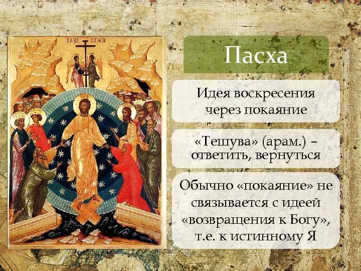 Пасха Идея воскресения через покаяние «Тешува» (арам. ) – ответить, вернуться Обычно «покаяние» не