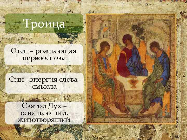 Троица Отец – рождающая первооснова Сын энергия слова смысла Святой Дух – освящающий, животворящий