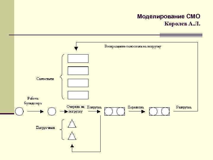 Моделирование систем