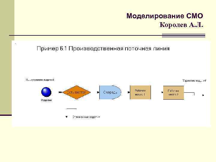 Моделирование смо. Моделирование систем массового обслуживания. Программа для моделирования смо. Процессы моделирования смо. Вторичные моделирующие системы.