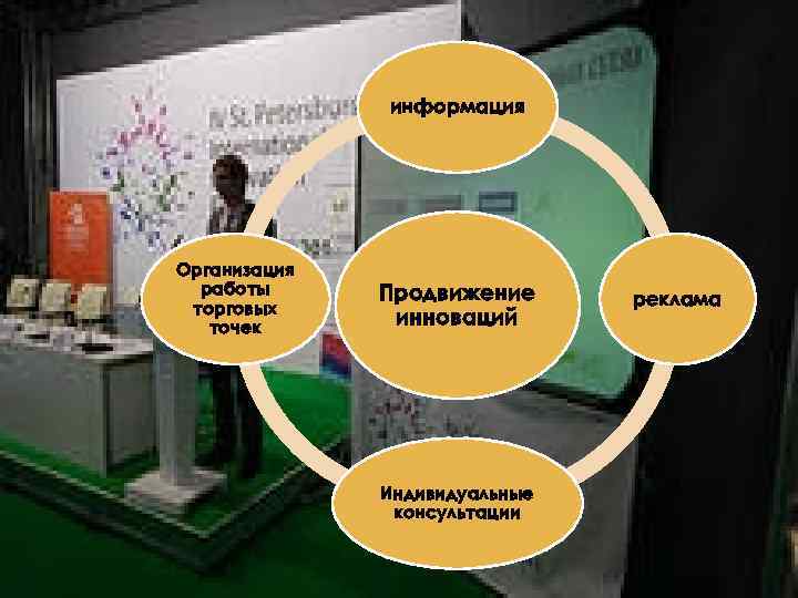 информация Организация работы торговых точек Продвижение инноваций Индивидуальные консультации реклама 