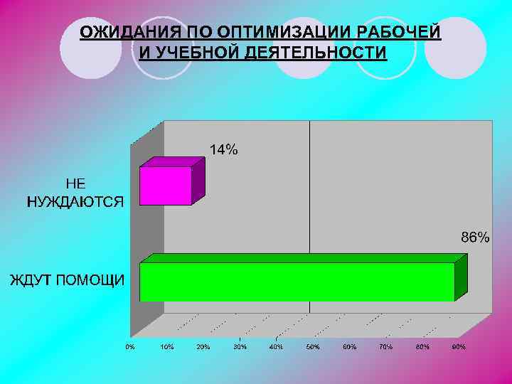 ОЖИДАНИЯ ПО ОПТИМИЗАЦИИ РАБОЧЕЙ И УЧЕБНОЙ ДЕЯТЕЛЬНОСТИ 