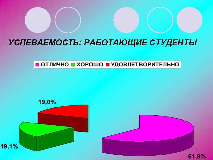 УСПЕВАЕМОСТЬ: РАБОТАЮЩИЕ СТУДЕНТЫ 