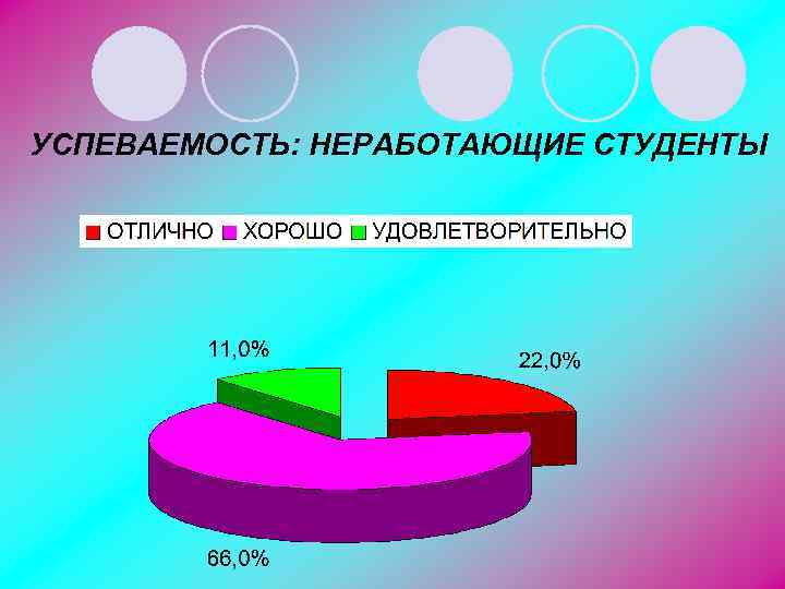 УСПЕВАЕМОСТЬ: НЕРАБОТАЮЩИЕ СТУДЕНТЫ 
