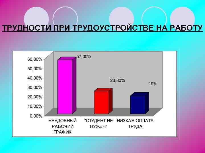 ТРУДНОСТИ ПРИ ТРУДОУСТРОЙСТВЕ НА РАБОТУ 