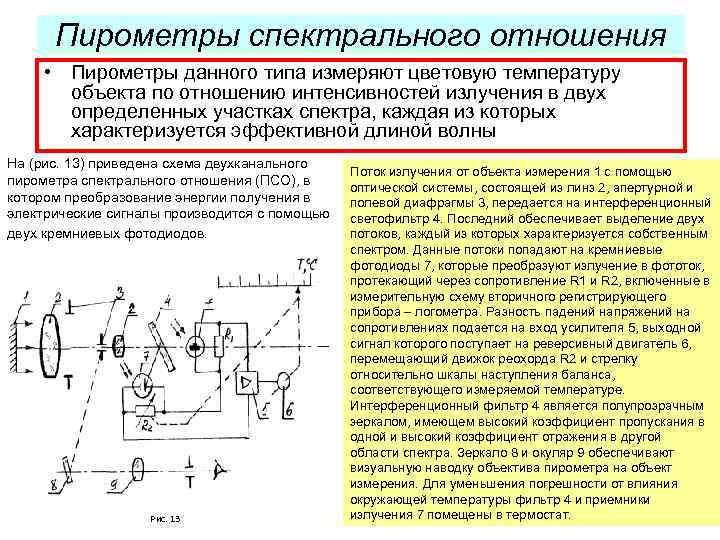 Радиационный пирометр схема