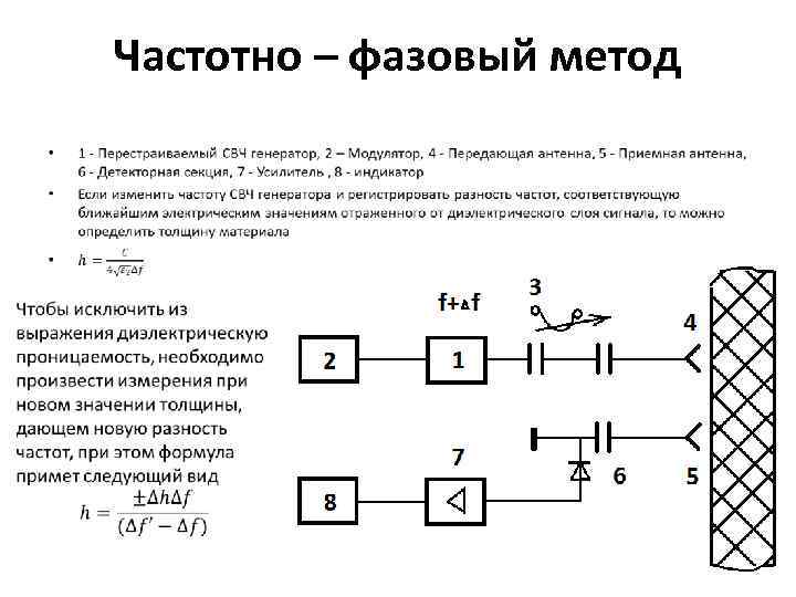 Частотно – фазовый метод • 