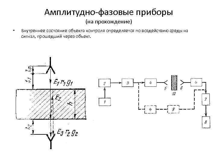 Амплитудно-фазовые приборы (на прохождение) • Внутреннее состояние объекта контроля определяется по воздействию среды на