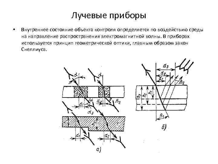 Лучевые приборы • Внутреннее состояние объекта контроля определяется по воздействию среды на направление распространения