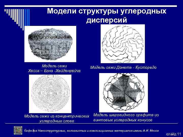 Модели структуры углеродных дисперсий Модель сажи Хесса – Бэна -Хейденрейча Модель сажи из концентрических
