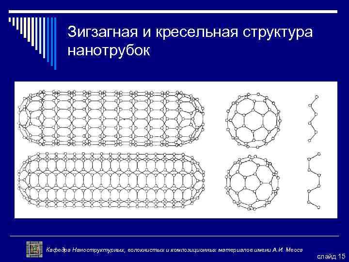 Зигзагная и кресельная структура нанотрубок Кафедра Наноструктурных, волокнистых и композиционных материалов имени А. И.