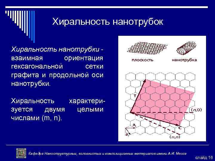 Объемные наноструктурные материалы презентация