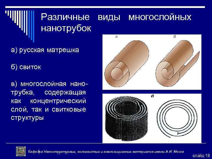 Составная часть презентации содержащая различные объекты называется выберите ответ