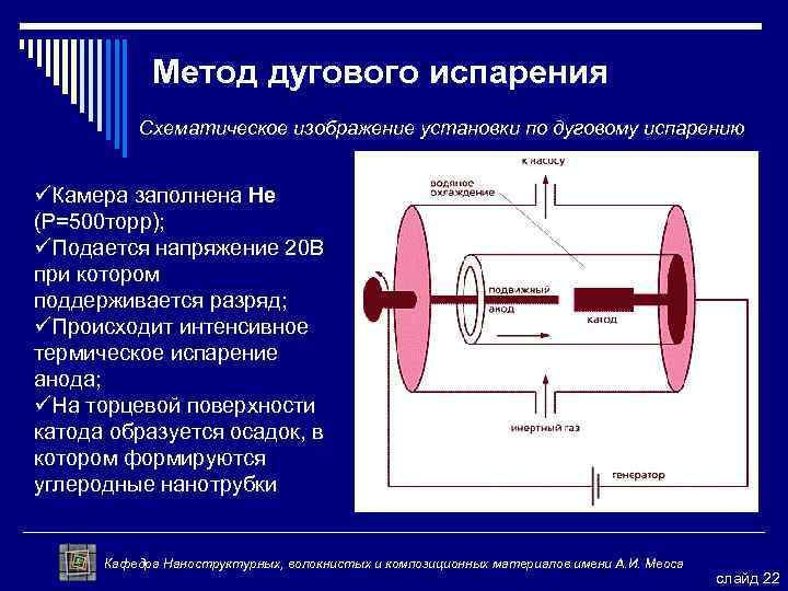 Метод дугового испарения Схематическое изображение установки по дуговому испарению üКамера заполнена Не (Р=500 торр);