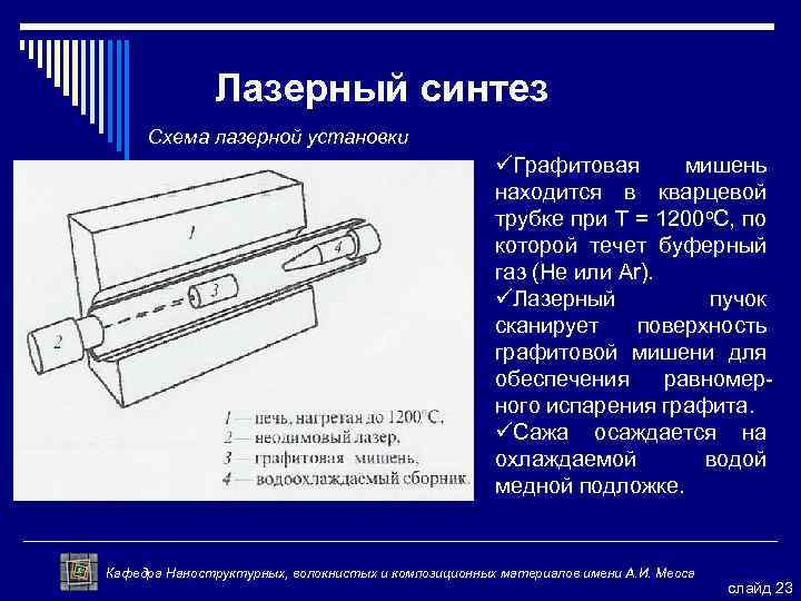 Лазерный синтез Схема лазерной установки üГрафитовая мишень находится в кварцевой трубке при Т =