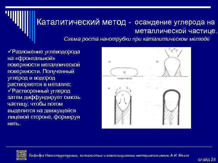 Каталитический метод - осаждение углерода на металлической частице. Схема роста нанотрубки при каталитическом методе