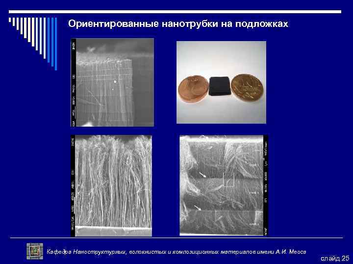 Объемные наноструктурные материалы презентация