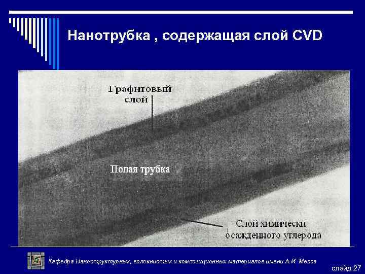 Нанотрубка , содержащая слой CVD Кафедра Наноструктурных, волокнистых и композиционных материалов имени А. И.